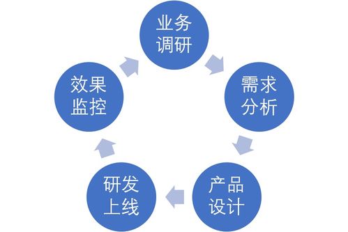 點亮B端產(chǎn)品技能樹 業(yè)務調(diào)研在國內(nèi)通信設(shè)施服務領(lǐng)域的實踐路徑