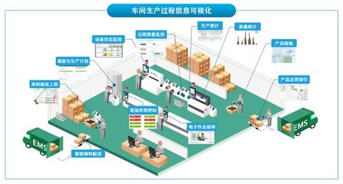 明確業(yè)務戰(zhàn)略，打造透明工廠 國內(nèi)通信設(shè)施服務數(shù)字化轉(zhuǎn)型準備