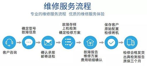 網(wǎng)度通信推出高端機房設(shè)備維修服務 提升資源利用效率，賦能企業(yè)降本增效